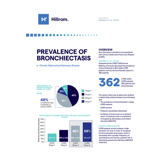 Be Prevalence Data Sheet