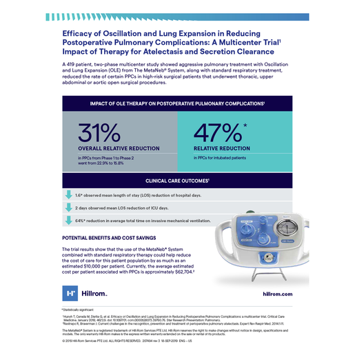 Metaneb Acute Care Infographic