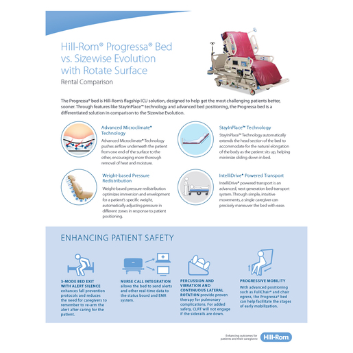 Hill-Rom Progressa vs Sizewise