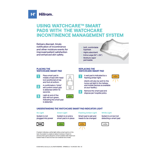 WATCHCARE USE INSTRUCT POSTER