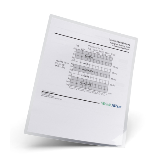 AM282 Threshold Audiometry Card